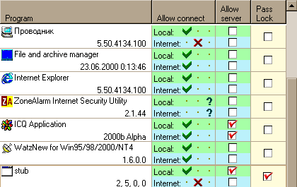 ZoneAlarm Programs Panel
