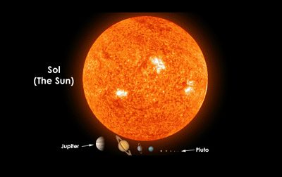 ������  SUN